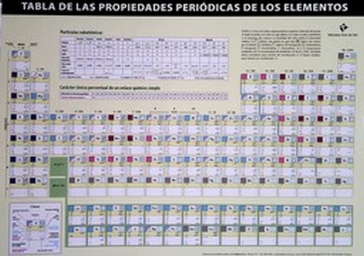 TABLA PERIÓDICA DE LOS ELEMENTOS